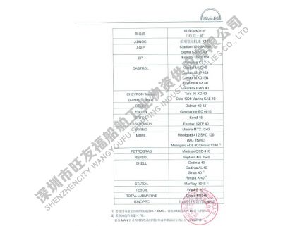 中高M(jìn)AN產(chǎn)品說(shuō)明書(shū)（指定使用長(zhǎng)城4012）