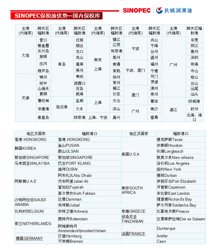 保稅油供油七大特色 保稅油供油七大特色