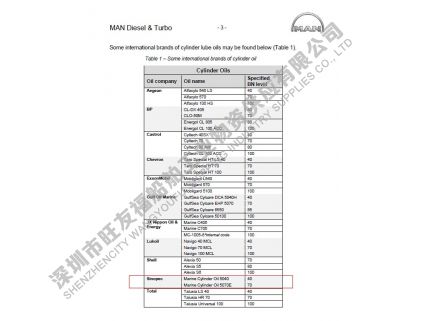長城氣缸油5070、5040 和系統(tǒng)油3005寫進MAN說明書