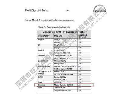 長城氣缸油5070、5040 和系統(tǒng)油3005寫進MAN說明書